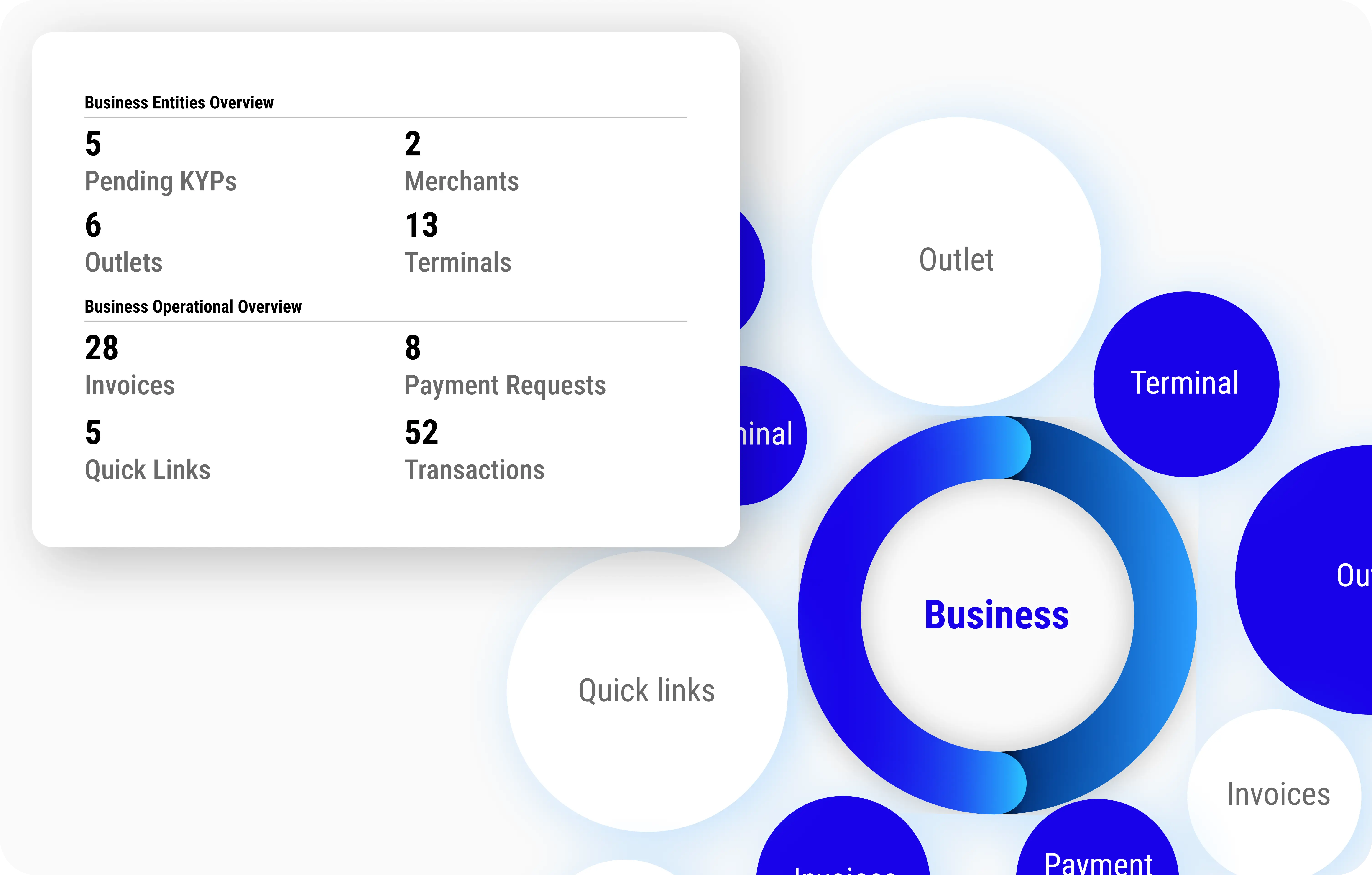 Horizon merchant management system designed for managing multi-outlet and multi-branch businesses